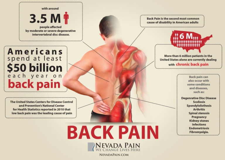 Back Pain Hurts More At Night