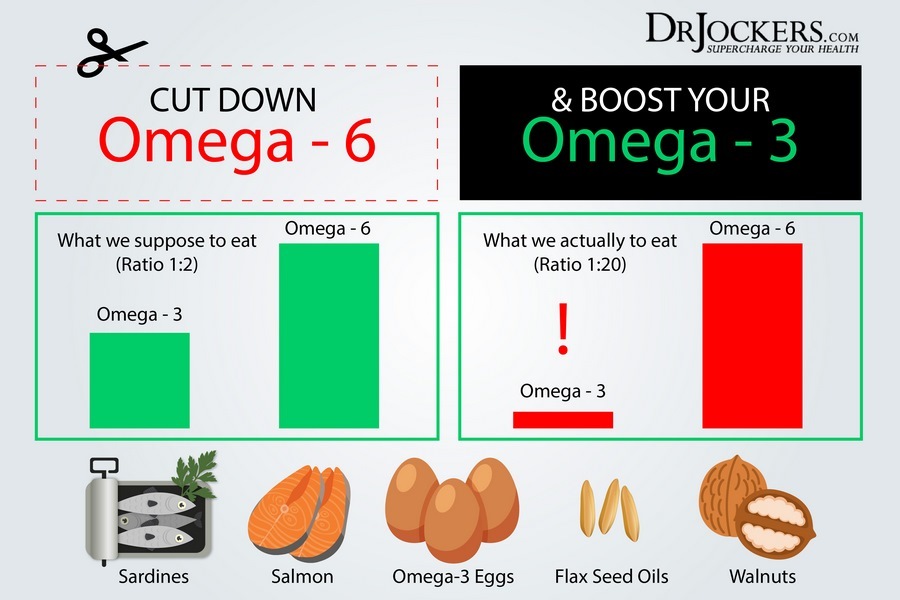 Omega 6 Omega 3 Ratio Finding Balance Mind Over Munch